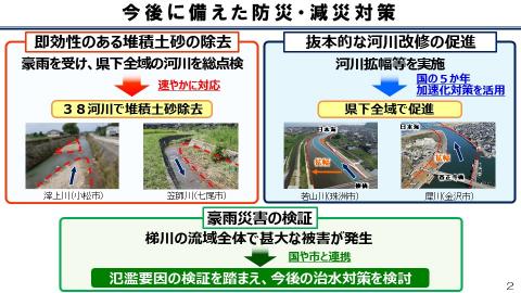 今後に備えた防災・減災対策の図