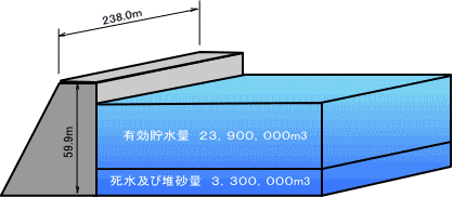 ダム構造図