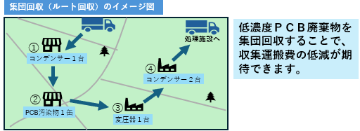 イメージ図