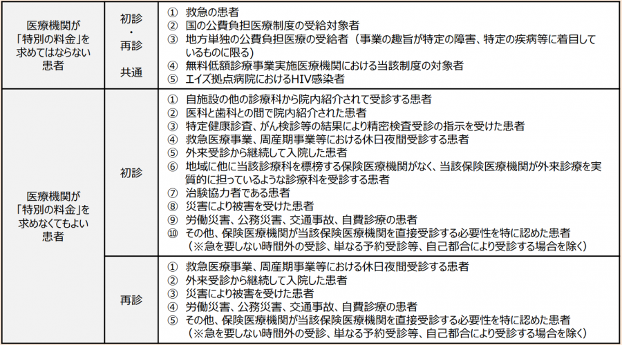 特別の料金の対象外リスト