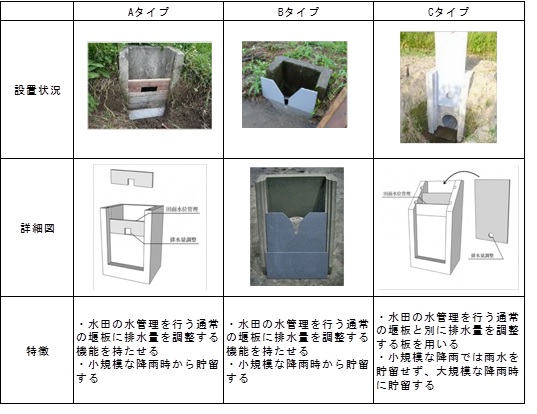 調整板の種類と特徴