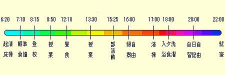 日課の流れの図