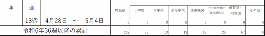 インフル集団感染
