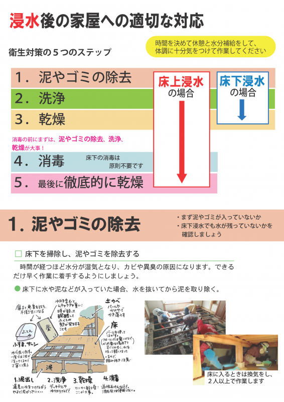 浸水①