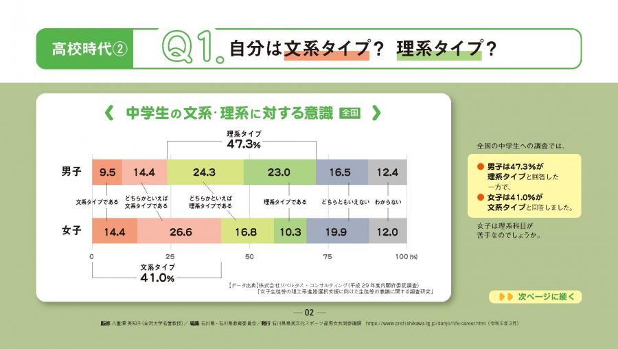 補足情報（横）