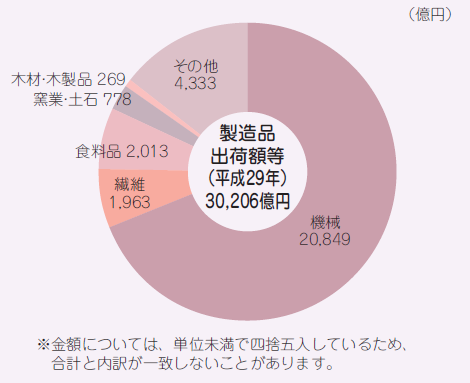 H29kougyou