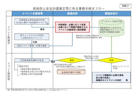 事務手続きフロー