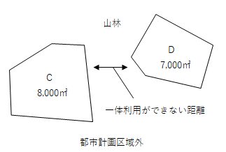例2