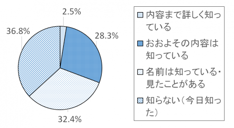 調査結果グラフ3