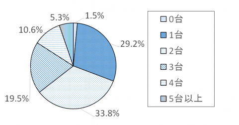 調査結果グラフ6