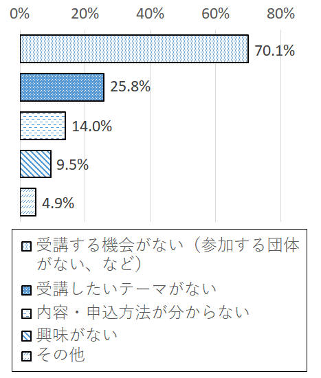 設問6-2 グラフ