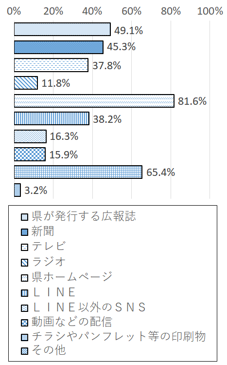 設問7-1 グラフ