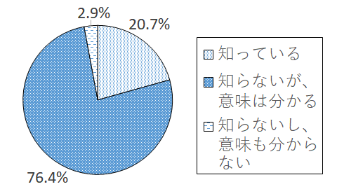 設問2-3 グラフ