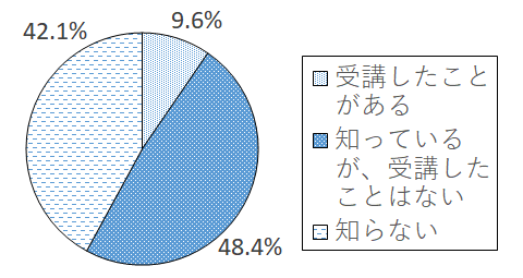 設問6-1 グラフ