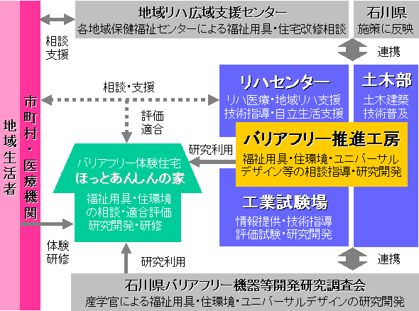 関係機関との連携の説明図