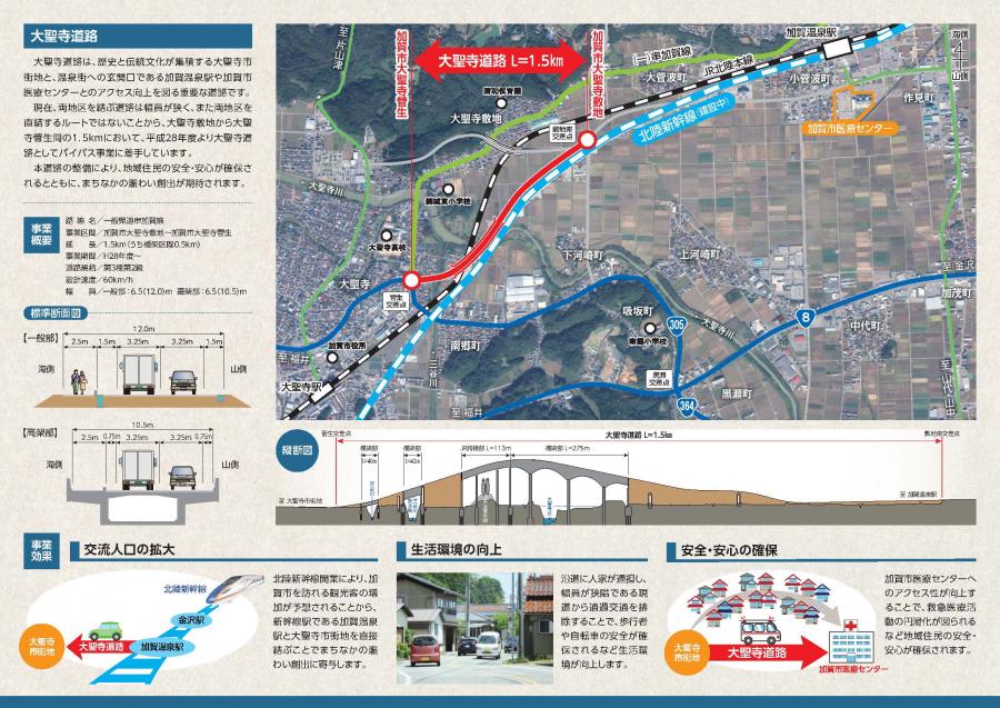 大聖寺道路