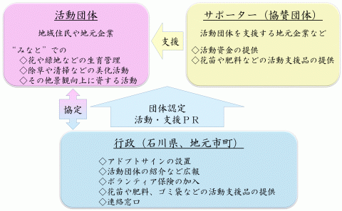 事業の仕組み