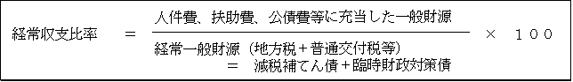 経常収支比率