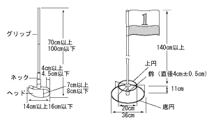 用具