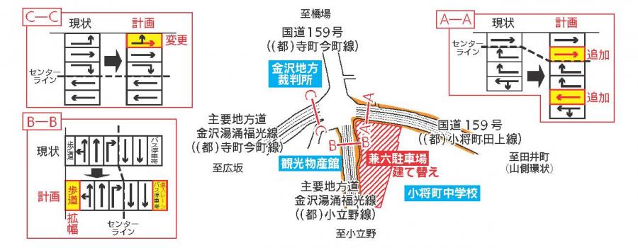 兼六園下交差点